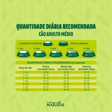 Racao Guabi Natural Caes Adultos Porte Medio Cordeiro e Aveia 3